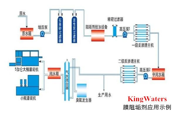 KingWaters膜阻垢剂应用示例600.400-1.jpg